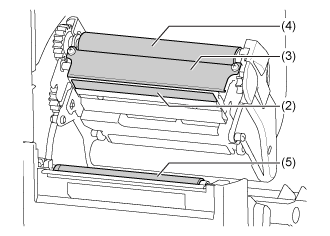 Cleaning the spare parts in the CLNX Plus Printer