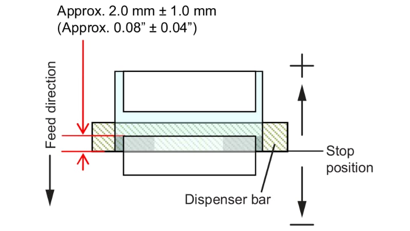 Installing a dispenser unit in the CL4NX Plus printer